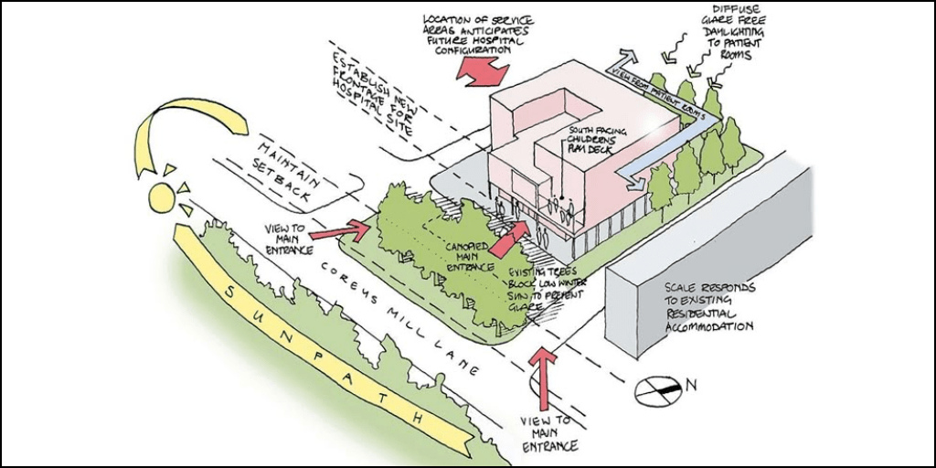 Ignoring the Context - second mistake in Top 5 Mistakes in Developing an Architectural Concept